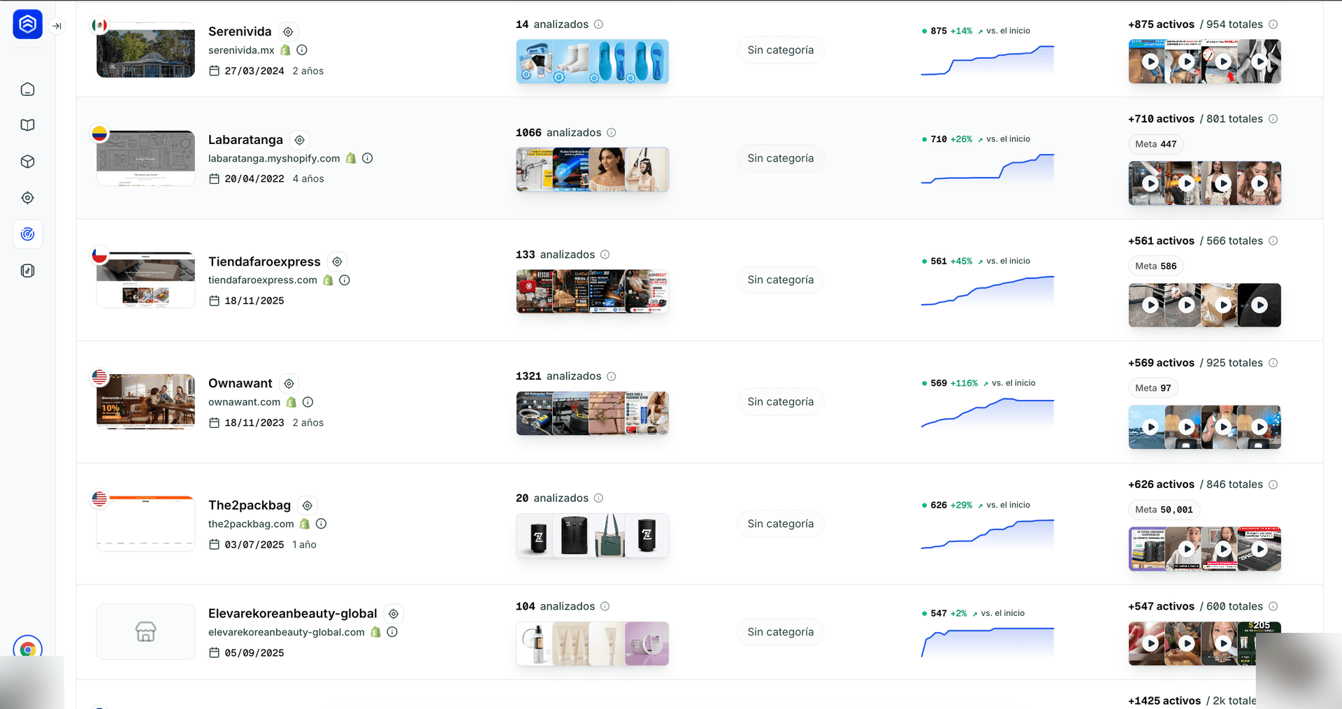 Store Radar de Dropkiller: tiendas con anuncios activos y su curva de crecimiento