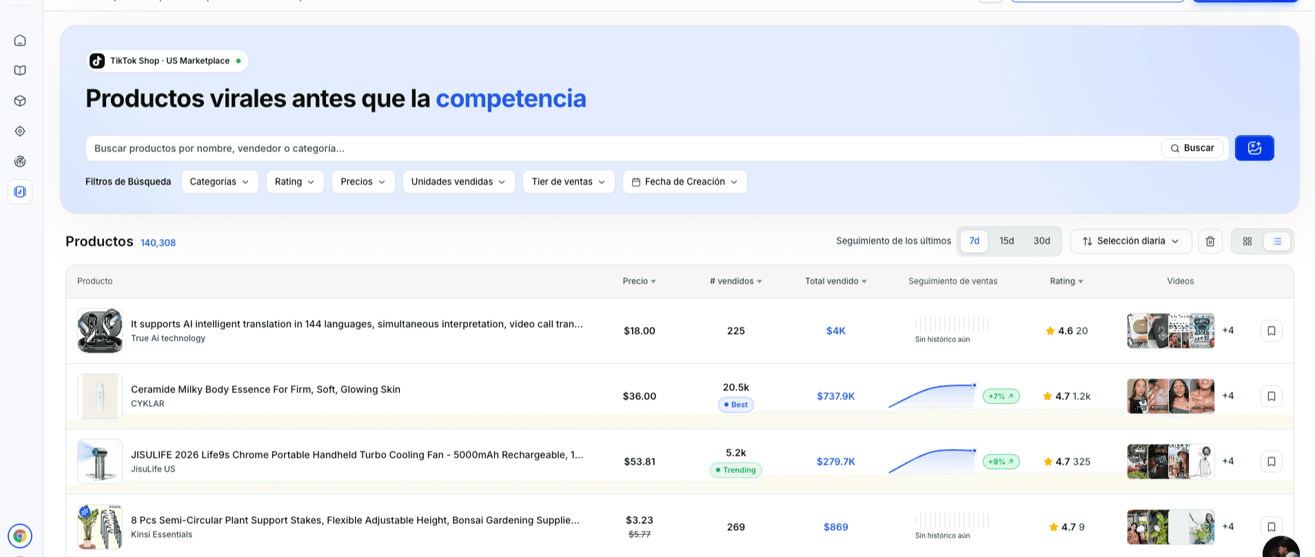 Productos de TikTok Shop con señales de venta reales en Dropkiller