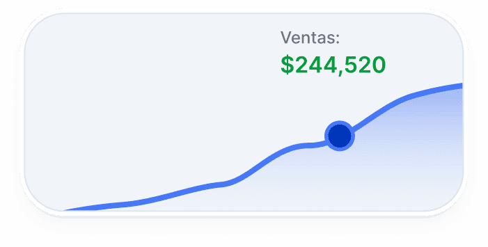 Ventas $244,520